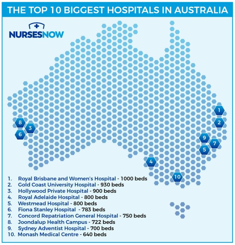 The Top 10 Biggest Hospitals in Australia Nurses Now By Healthcare Australia