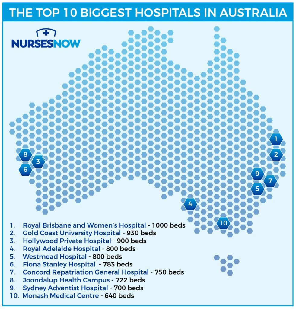 Nurses Now themed graphic of the 10 biggest hospitals in Australia